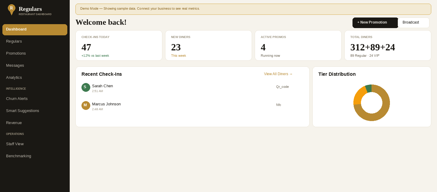 Regulars operator dashboard — guest profiles, churn signals, cohort messaging in one view