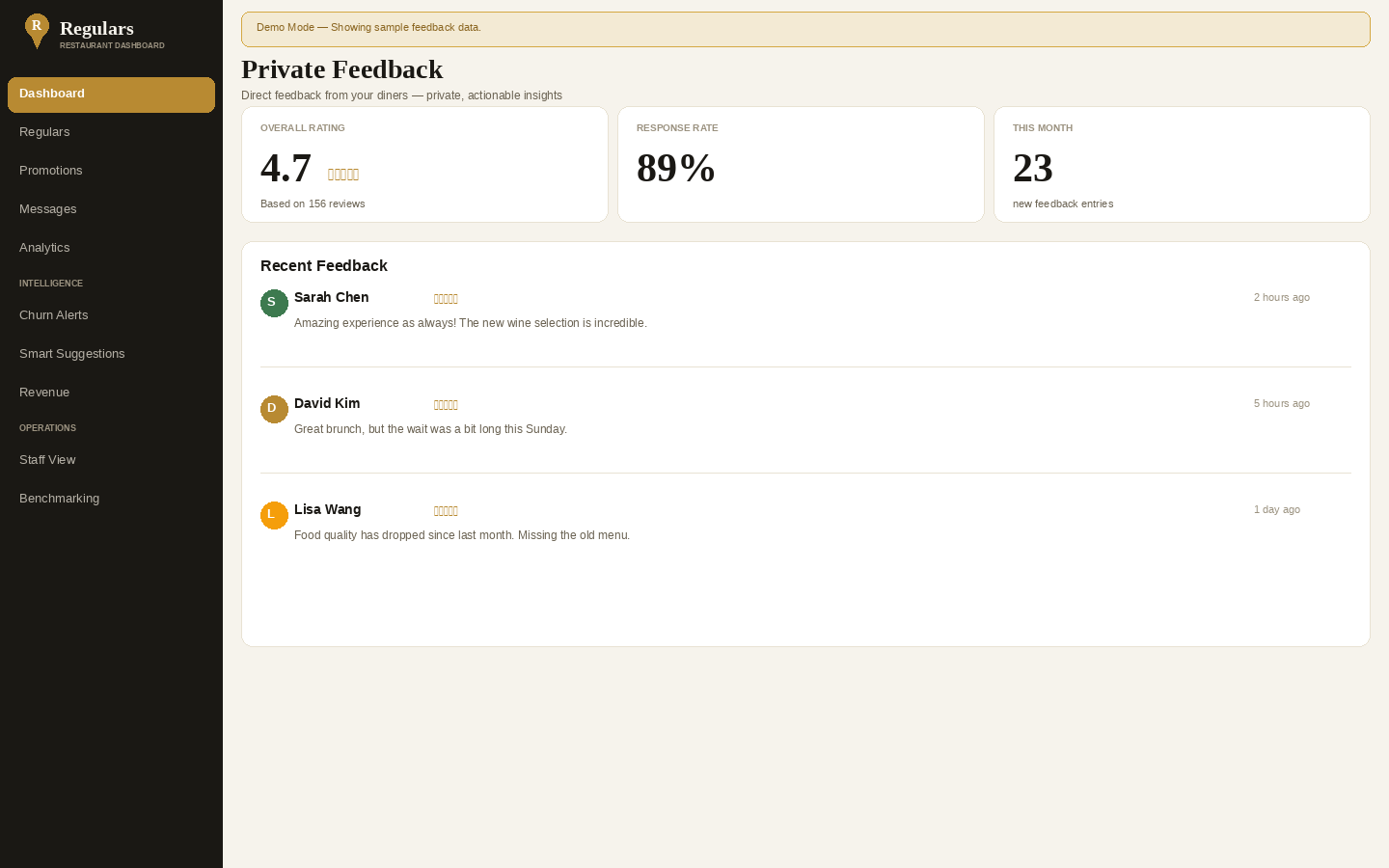Private feedback inbox attached to the guest profile